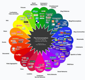 Solis\' Conversation Prism