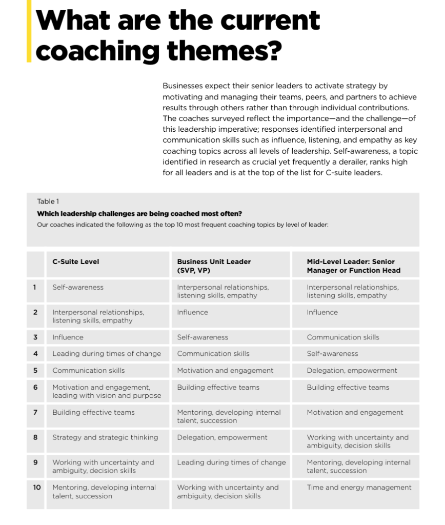 Executives' Reasons for Hiring Coaches