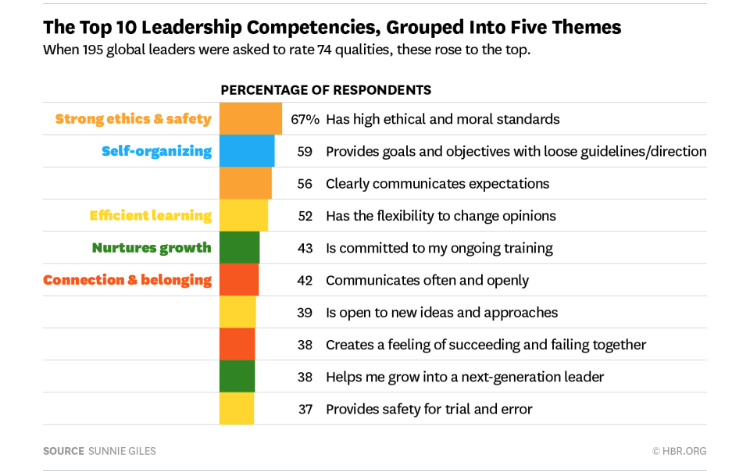 Source: Sunnie Giles at HBR.org